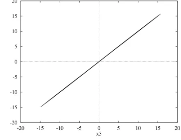Figure 8:25