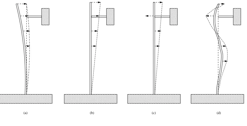 Figure 2:27