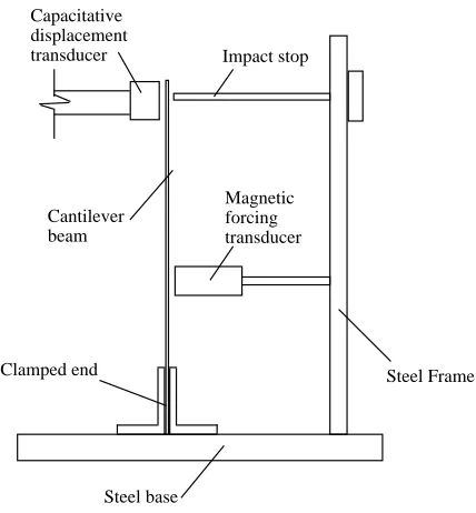 Figure 3: