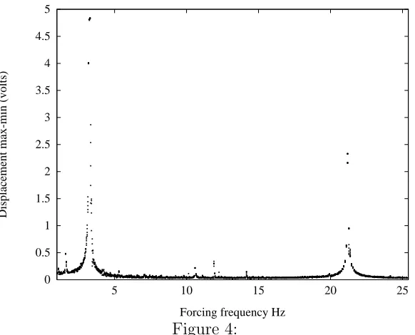 Figure 4:29