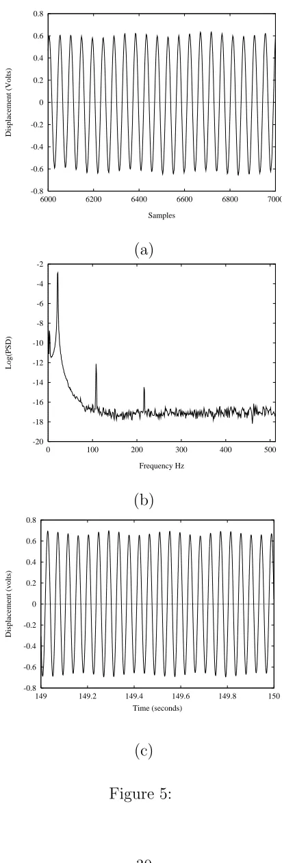 Figure 5:30