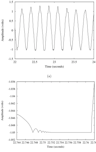 Figure 6:31