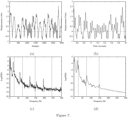 Figure 7:32