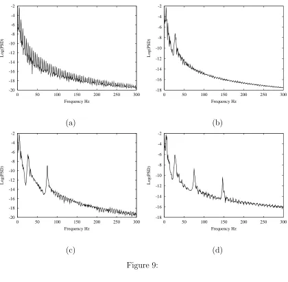Figure 9:34