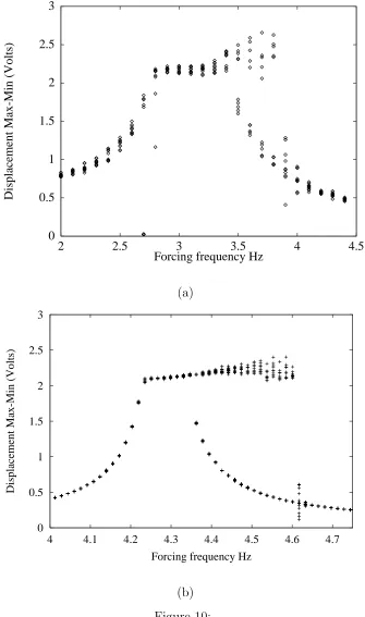 Figure 10:35