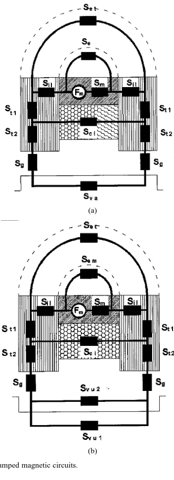 Fig. 3.Lumped magnetic circuits.