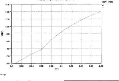 Fig. 11.Output voltage.