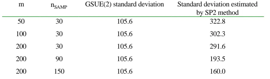 Table 2: Comparison of SP, SUE and GSUE(2) models, for SP1/SP2 methods (Weetwood;;3.0;1.0n 30;modified BPR functions) 