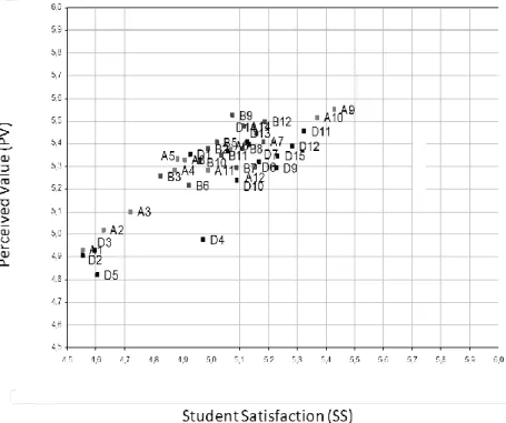 Figure 2 – Overall Value-Satisfaction Grid (all dimensions) 