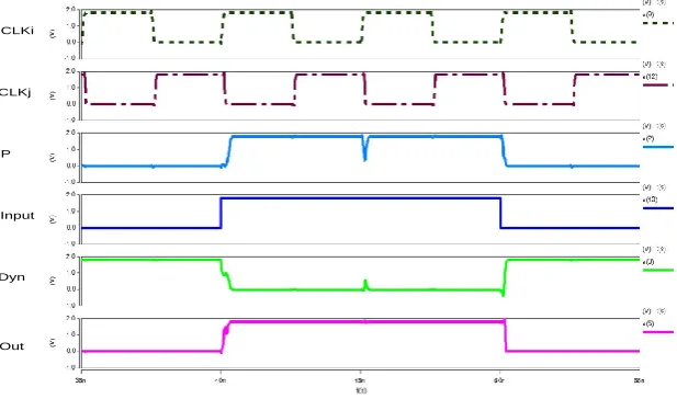 Figure 5. Dynamic buffer implemented with the SSPD technique.G1 and G2 are the two gates of the pulse generator.