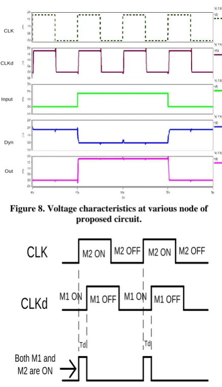 Figure 8. Voltage characteristics at various node of proposed circuit. 