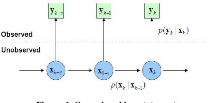 Figure. 1. General problem statement 