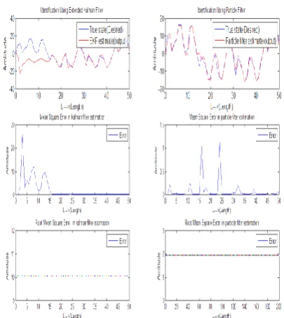 Fig. 7.  Result of Model 2. Kalman Filter (Left) and Particle Filter (Right) # instance 1 