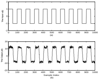 Figure 1. Parameter trajectories for the estimated 3rd-order time-varying AR model coefficients and the one-step-ahead predictions for the sunspot data(“*” indicates true values;  “—”indicates one-step-ahead predictions)