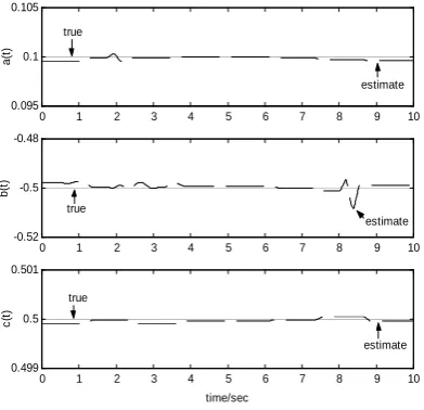 Figure 6. System output (a) and the coefficient estimates(b) for the system in section 5.4
