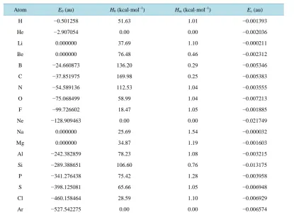 Table 1. The atomic energies of the first row and the second row.                                             