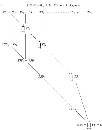 Fig. 1. The set-sharing domain SH and some of its abstractions.