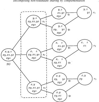 Fig. 2. The meet-irreducible elements of Def for n = 3, with dual-atoms emphasized.