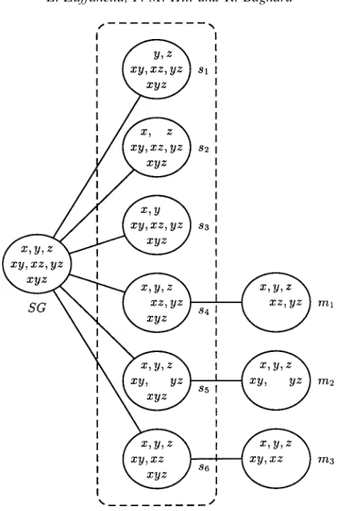 Fig. 3. The meet-irreducible elements of PSD for n = 3, with dual-atoms emphasized.
