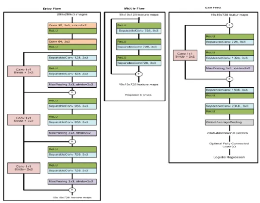 Figure 7. Illustration augmentation data for classification task in our  proposed method 