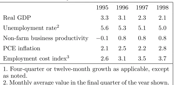 Table 1. February 1997 Greenbook Forecast1
