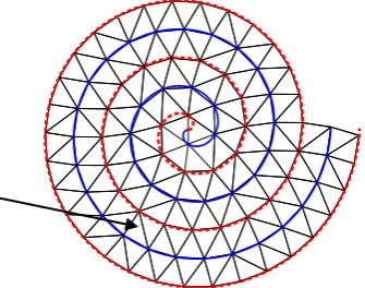 Fig 7: Maximum distance of two sensors in nested spirals 