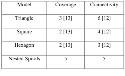 Table 3: Number of nodes in different areas with sensing radius of 10 meters in different models 