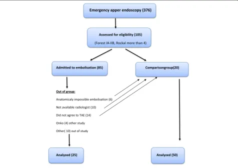 Fig. 1 Patient recruitment chart