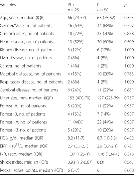 Table 1 Patient characteristics