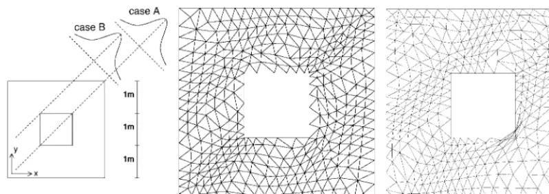Figure 1. Square with a hole—geometry and temperature �elds (left), r-adapted mesh for case A (centre)and r-adapted mesh for case B (right).