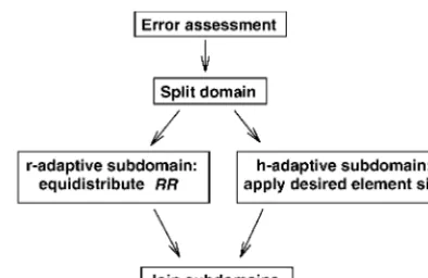 Figure 3. Algorithm.