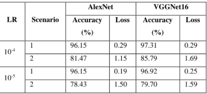 Figure 4. Visualization of convolution layer output