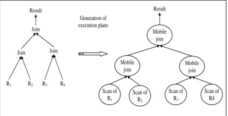 Fig. 1 : mobile agents associated with an execution plan 