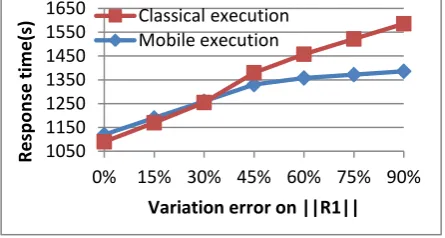 Fig. 7: Bushy deep tree performance by decreasing ||R1|| 