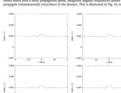 Fig. 8.Bar: static response of the fourth-gradient model, strain proﬁles ford d ¼ 0:8 mm (top left), ¼ 0:729 mm (top right), d ¼ 0:7 mm (bottom left) and d ¼ 0:656 mm (bottom right)