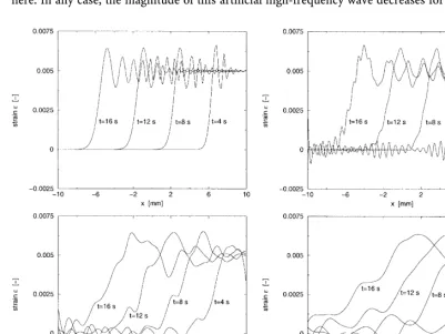 Fig. 13.Bar: dynamic response of the fourth-gradient model with d ¼ 2 mm; inﬂuence of Newmarkparameters: c ¼ 0:5 and b ¼ 0:25 (left), c ¼ 0:7 and b ¼ 0:36 (right)