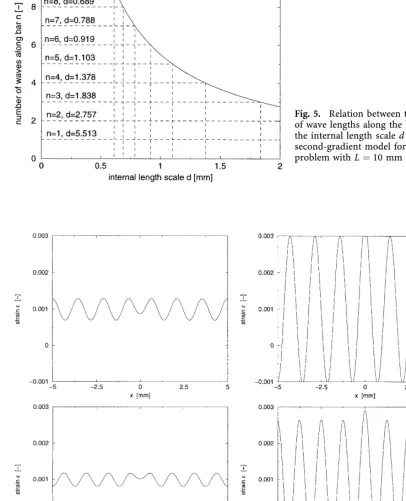 Fig. 5.Relation between the number