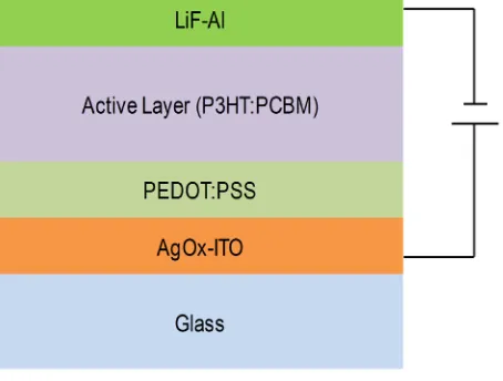 Figure 1. Device structure of the organic solar cell. 