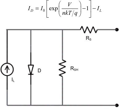 Figure 2.  The single diode model equivalent circuit. 