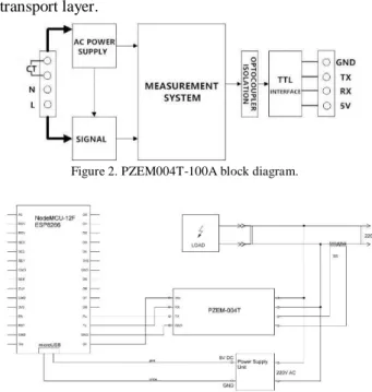 Figure 2. PZEM004T-100A block diagram.