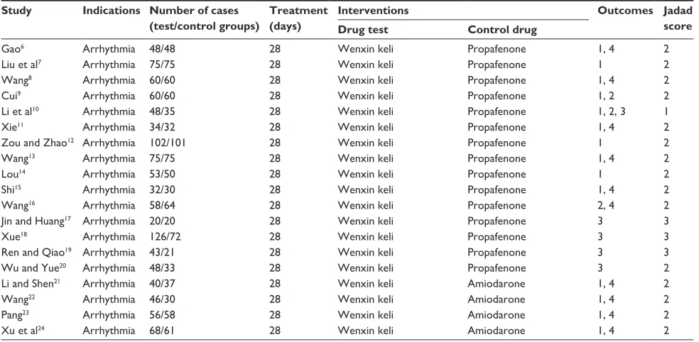Figure 1 Study selection steps.