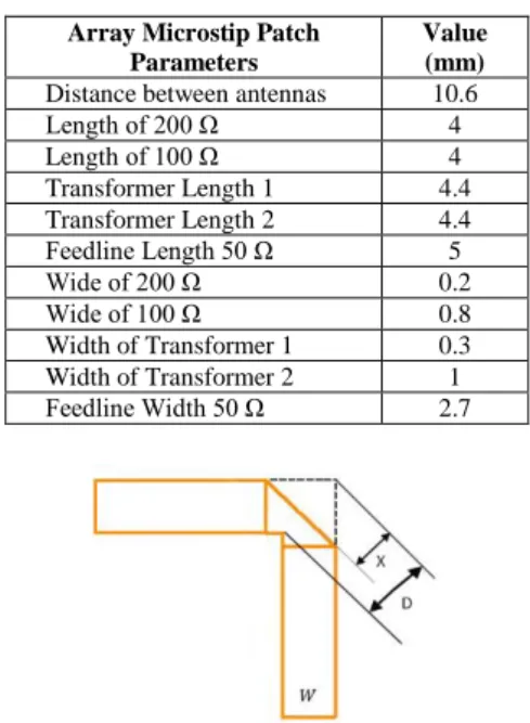 Figure 2.  Microstrip Mitered Bend Process