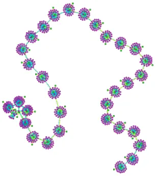 Fig. 1. Provenance visualized in a history chain shows the relationship between daily products (each clover flower in the clover leaf chain) and final monthly products at the left-end.