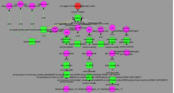 Fig. 2. Using a special visual style developed using customized node graphics, a user can view statistics of packets that have been dropped and sent