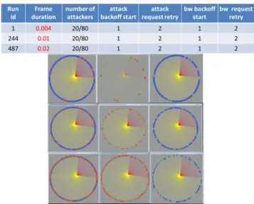 Fig. 14. Packets dropped increases as frame duration increases from 0.004s to 0.02s.