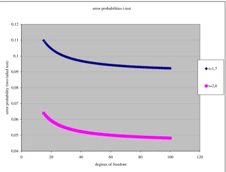 Table 4: Summary of quantitative results for 33 indicators of development and levels of significance of the main equations8