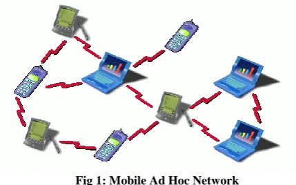 Fig 1: Mobile Ad Hoc Network 