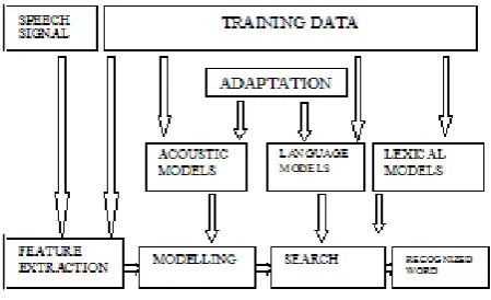 Figure 6  ASR block diagram 