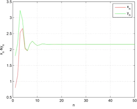 Figure 1. The plot of system (16). 