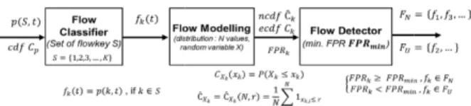Figure 2. where 1 rate value The r packet’s  obtained  Test)  [9] CDF  of  rate distr for  all  o written in 